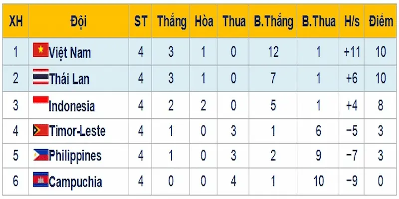 Các dạng kèo phổ biến và cách tính tiền