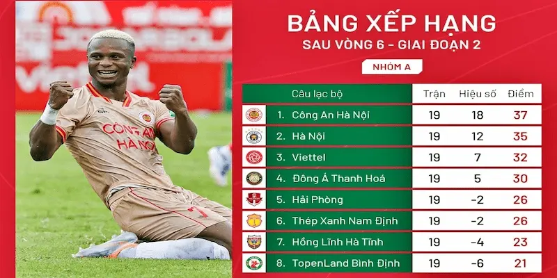 Cách cập nhật Bảng xếp hạng V-League từ Cakhia