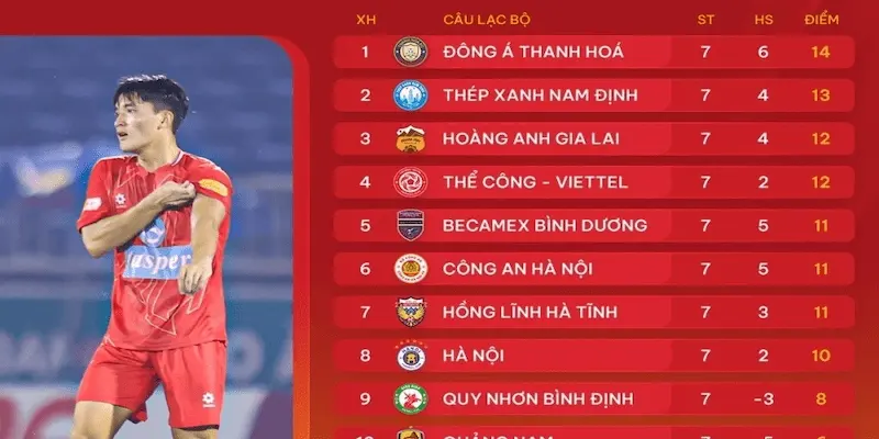 Tầm quan trọng của Bảng xếp hạng V-League trong dự đoán kết quả